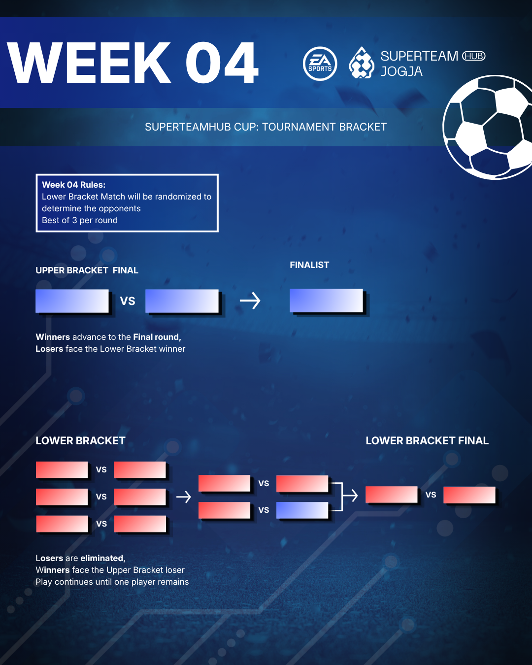 Week 4