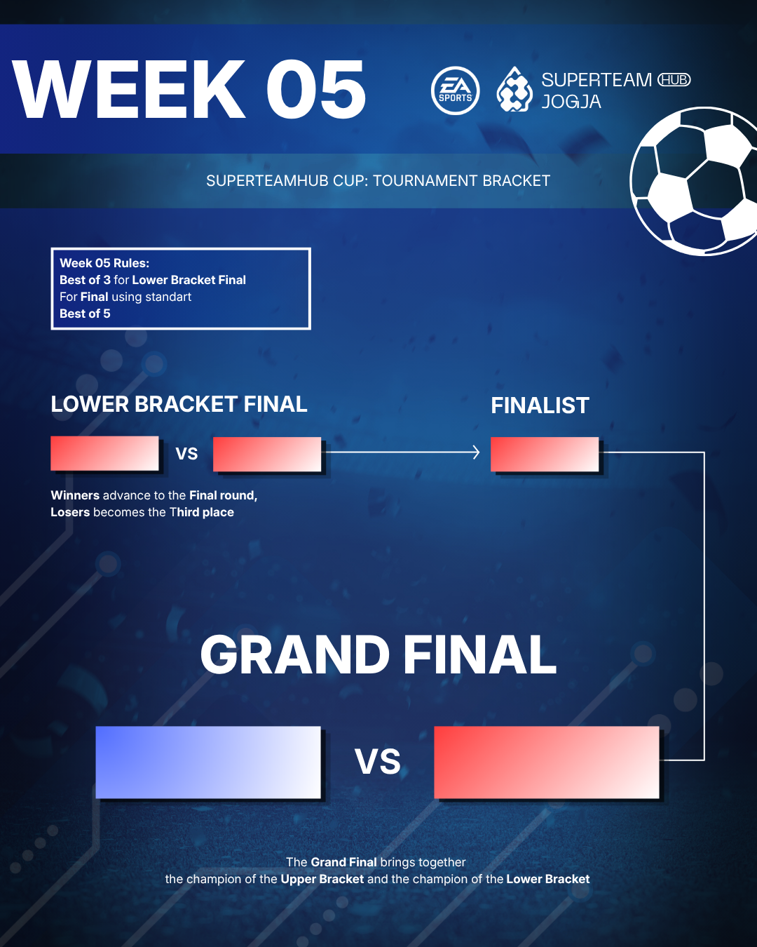 Week 5